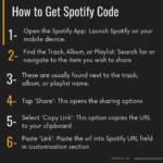 How to get spotify code