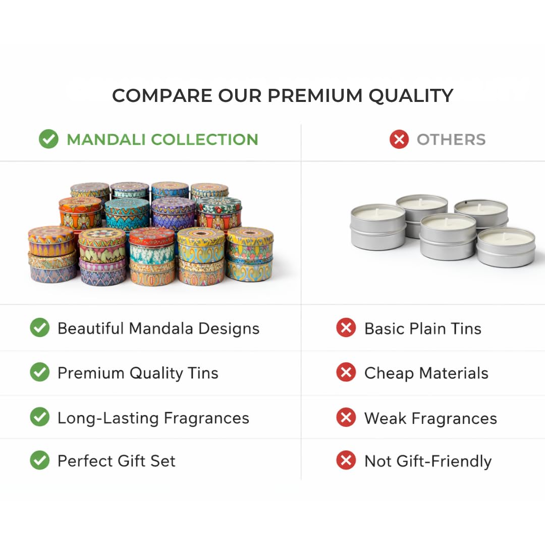 Mandala Magic 24 Jar Aroma Candle Set || Luxury Fragrance Long-Lasting Aroma Candle || Home Decor Scented Candle for Gifting || Designer Aroma Candles for Gifting - Image 6